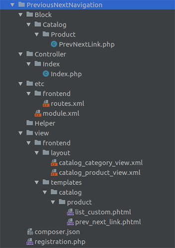 Magento 2 Folder Structure