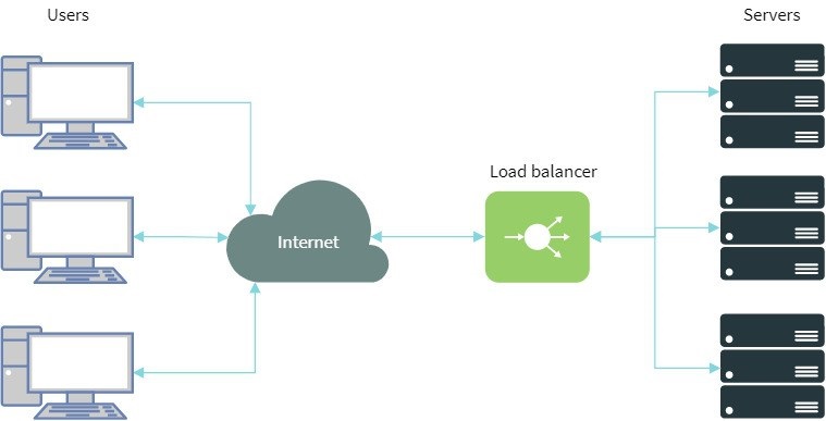 Load Balancer