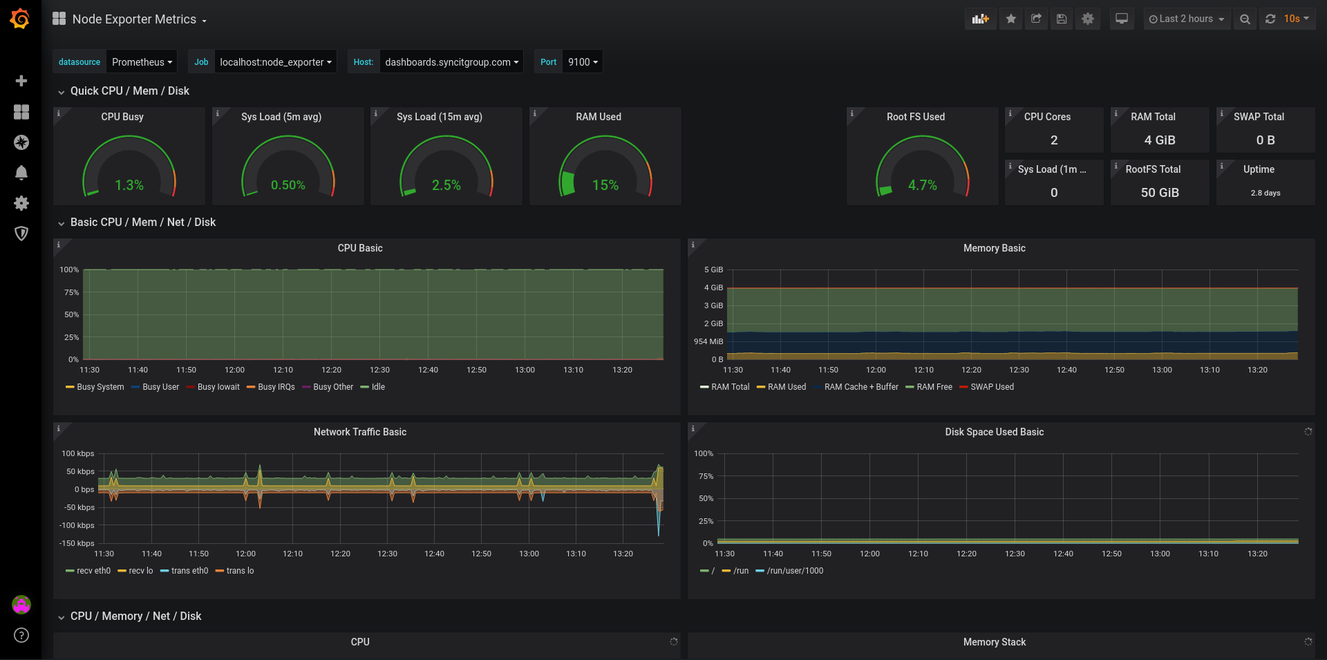 Node Exporter